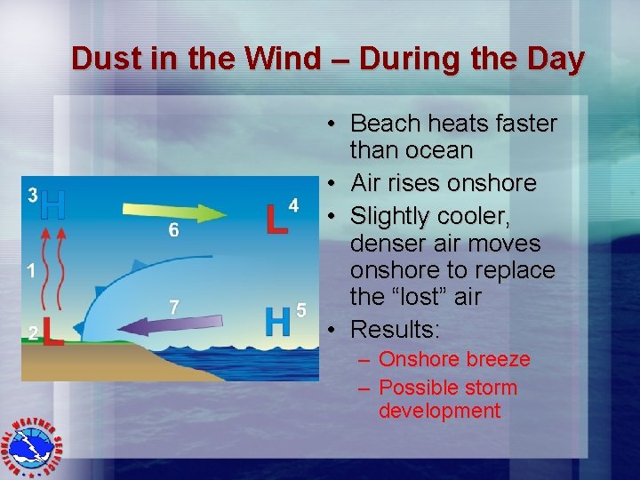 Dust in the Wind – During the Day • Beach heats faster than ocean