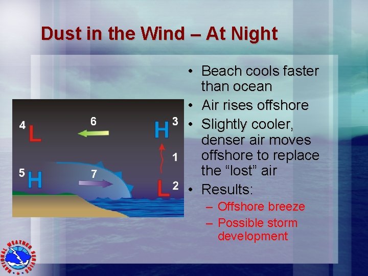 Dust in the Wind – At Night • Beach cools faster than ocean •