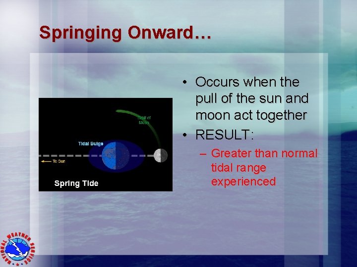 Springing Onward… • Occurs when the pull of the sun and moon act together