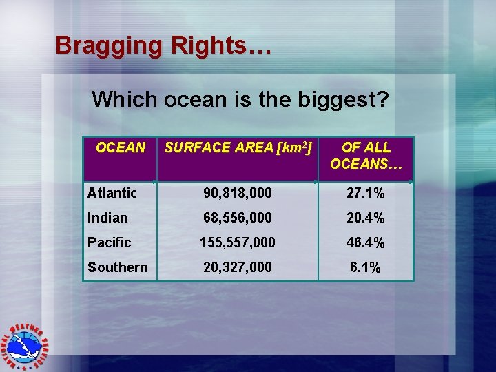 Bragging Rights… Which ocean is the biggest? OCEAN SURFACE AREA [km 2] OF ALL