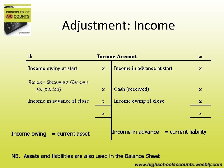 Adjustment: Income dr Income Account cr Income owing at start x Income in advance