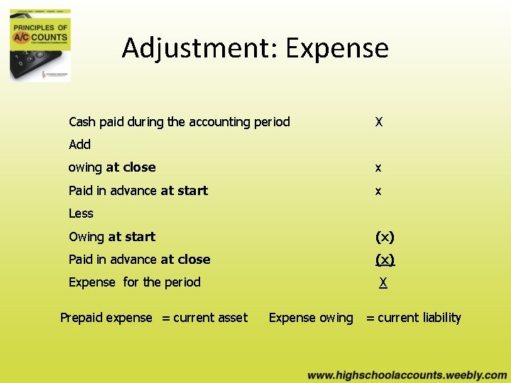 Adjustment: Expense Cash paid during the accounting period X Add owing at close x
