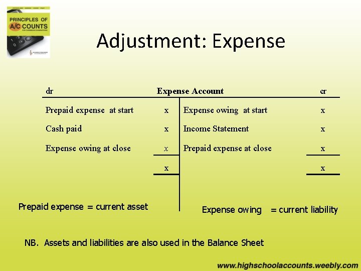 Adjustment: Expense dr Expense Account cr Prepaid expense at start x Expense owing at