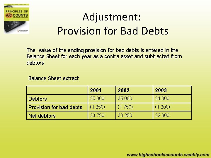 Adjustment: Provision for Bad Debts The value of the ending provision for bad debts