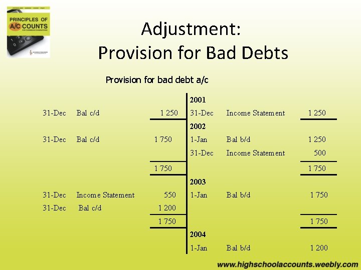 Adjustment: Provision for Bad Debts Provision for bad debt a/c 2001 31 -Dec Bal