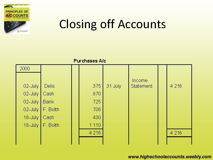 Closing off Accounts Purchases A/c 2000 4 216 02 -July Delis 375 31 July