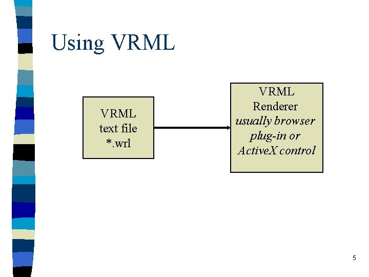 Using VRML text file *. wrl VRML Renderer usually browser plug-in or Active. X