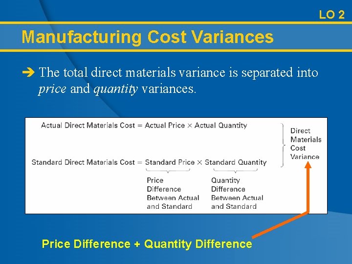 LO 2 Manufacturing Cost Variances è The total direct materials variance is separated into