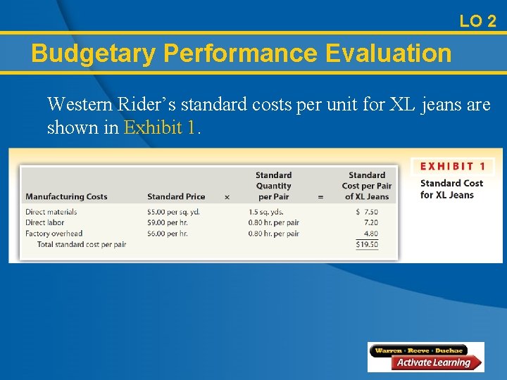 LO 2 Budgetary Performance Evaluation Western Rider’s standard costs per unit for XL jeans