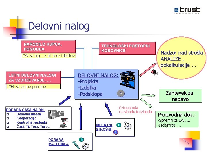 Delovni nalog NAROČILO KUPCA, POGODBA TEHNOLOŠKI POSTOPKI KOSOVNICE DN za trg – z ali Delovni nalog NAROČILO KUPCA, POGODBA TEHNOLOŠKI POSTOPKI KOSOVNICE DN za trg – z ali