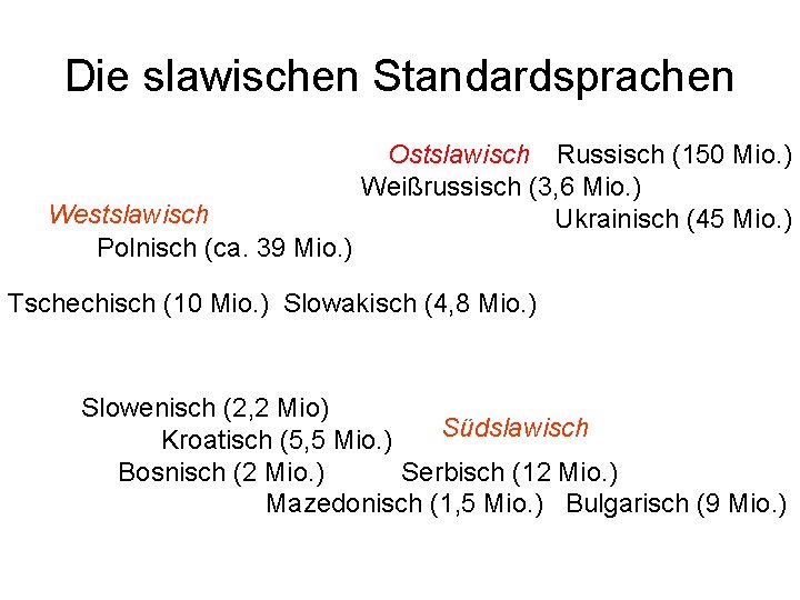 Die slawischen Standardsprachen Westslawisch Polnisch (ca. 39 Mio. ) Ostslawisch Russisch (150 Mio. )