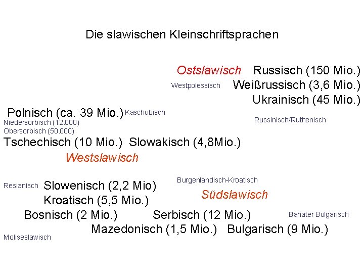 Die slawischen Kleinschriftsprachen Polnisch (ca. 39 Mio. ) Kaschubisch Niedersorbisch (12. 000) Obersorbisch (50.