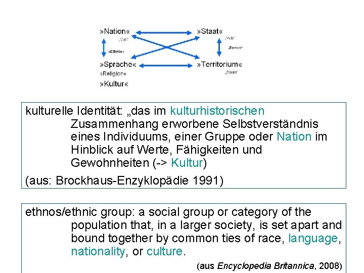 kulturelle Identität: „das im kulturhistorischen Zusammenhang erworbene Selbstverständnis eines Individuums, einer Gruppe oder Nation