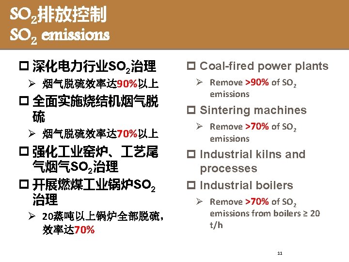 SO 2排放控制 SO 2 emissions p 深化电力行业SO 2治理 Ø 烟气脱硫效率达 90%以上 p 全面实施烧结机烟气脱 硫
