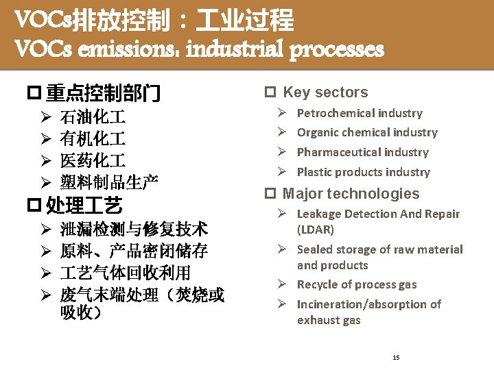 VOCs排放控制： 业过程 VOCs emissions: industrial processes p 重点控制部门 Ø Ø 石油化 有机化 医药化 塑料制品生产