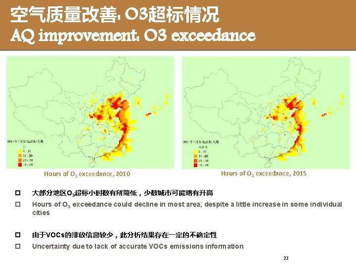 空气质量改善: O 3超标情况 AQ improvement: O 3 exceedance Hours of O 3 exceedance, 2010