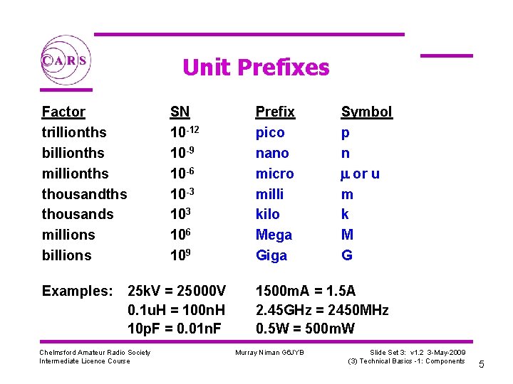 Unit Prefixes Factor trillionths billionths millionths thousands millions billions Examples: SN 10 -12 10