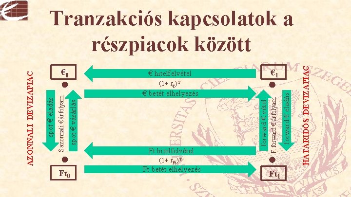  spot € vásárlás S azonnali € árfolyam spot € eladás AZONNALI DEVIZAPIAC €