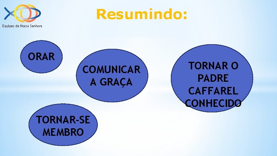 Resumindo: Equipes de Nossa Senhora ORAR COMUNICAR A GRAÇA TORNAR-SE MEMBRO TORNAR O PADRE