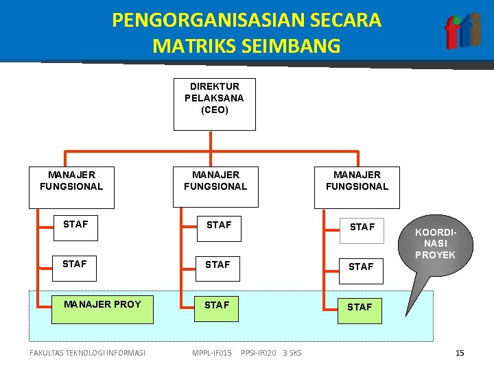 PENGORGANISASIAN SECARA MATRIKS SEIMBANG DIREKTUR PELAKSANA (CEO) MANAJER FUNGSIONAL STAF STAF MANAJER PROY STAF