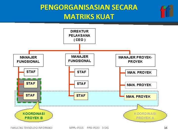 PENGORGANISASIAN SECARA MATRIKS KUAT DIREKTUR PELAKSANA ( CEO ) MANAJER FUNGSIONAL MANAJER PROYEK STAF