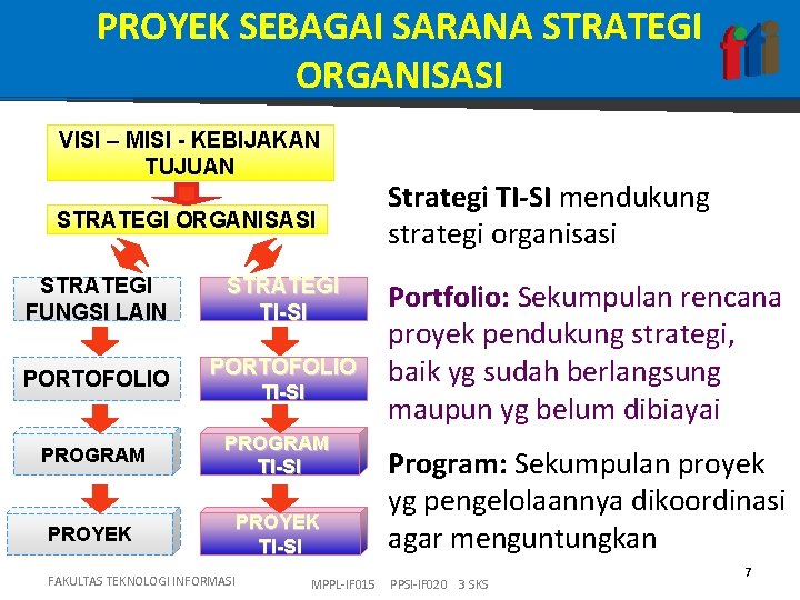 PROYEK SEBAGAI SARANA STRATEGI ORGANISASI VISI – MISI - KEBIJAKAN TUJUAN STRATEGI ORGANISASI STRATEGI