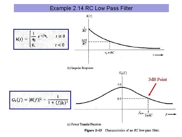 Example 2. 14 RC Low Pass Filter 3 d. B Point 