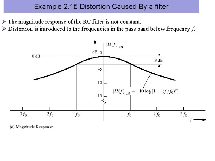 Example 2. 15 Distortion Caused By a filter Ø The magnitude response of the