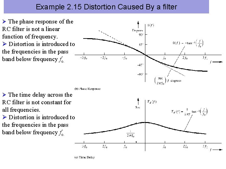 Example 2. 15 Distortion Caused By a filter Ø The phase response of the