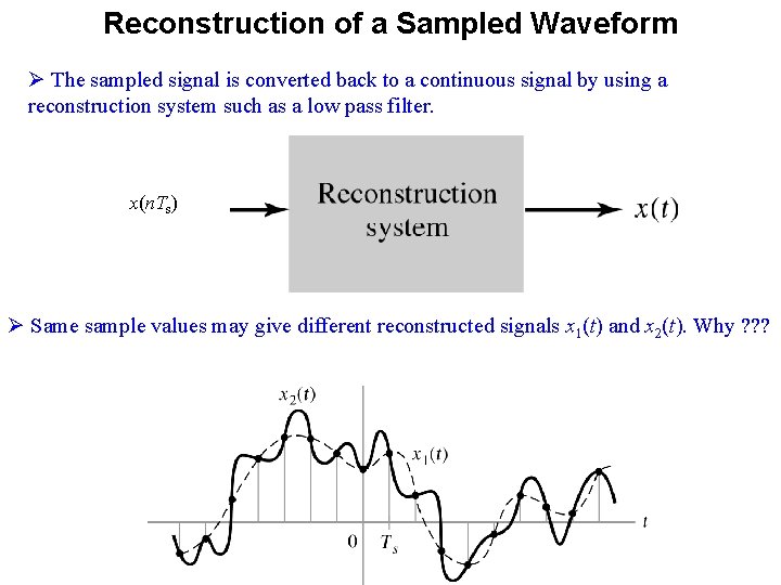 Reconstruction of a Sampled Waveform Ø The sampled signal is converted back to a