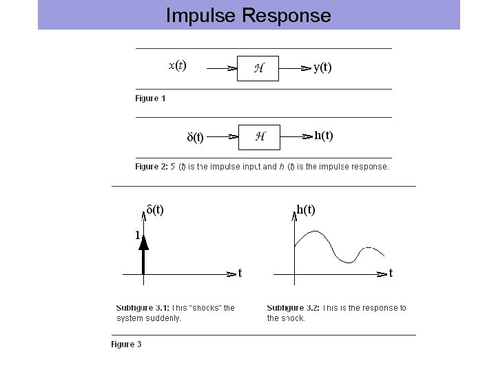 Impulse Response x(t) 