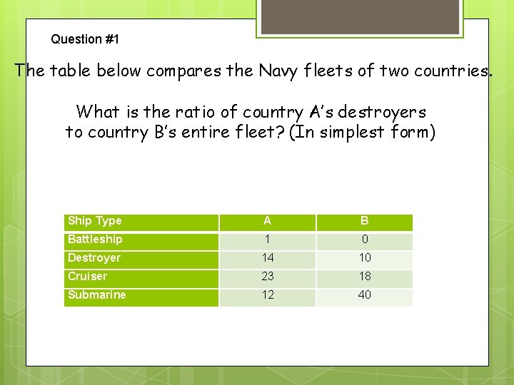 Question #1 The table below compares the Navy fleets of two countries. What is