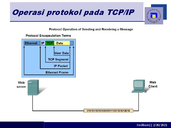 Operasi protokol pada TCP/IP adhitya@dsn. dinus. ac. id Fasilkom|| 2/20/2021 