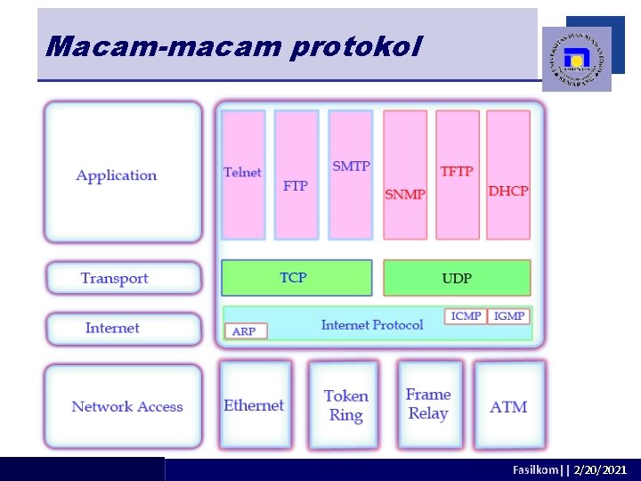 Macam-macam protokol adhitya@dsn. dinus. ac. id Fasilkom|| 2/20/2021 