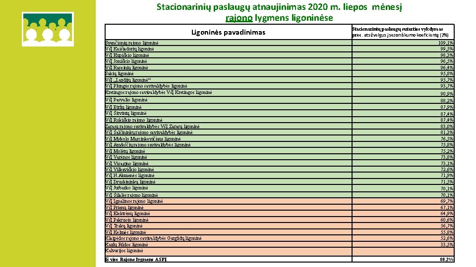 Stacionarinių paslaugų atnaujinimas 2020 m. liepos mėnesį rajono lygmens ligoninėse Ligoninės pavadinimas Stacionarinių paslaugų