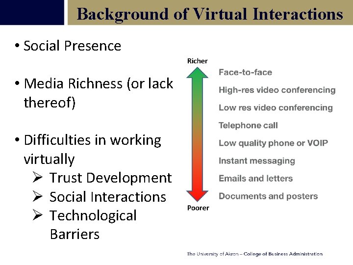 Background of Virtual Interactions • Social Presence • Media Richness (or lack thereof) •