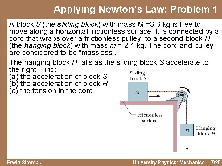 Applying Newton’s Law: Problem 1 A block S (the sliding block) with mass M