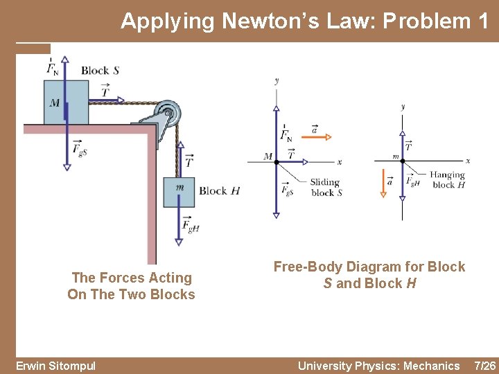 Applying Newton’s Law: Problem 1 The Forces Acting On The Two Blocks Erwin Sitompul