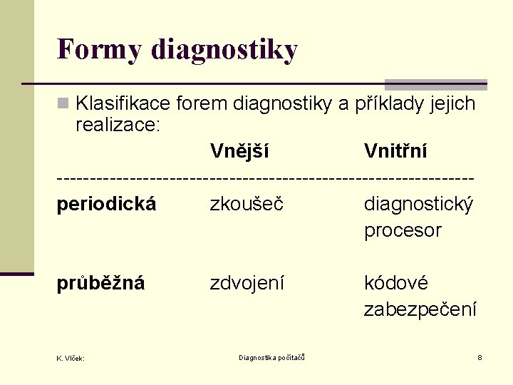 Formy diagnostiky n Klasifikace forem diagnostiky a příklady jejich realizace: Vnější Vnitřní -------------------------------periodická zkoušeč