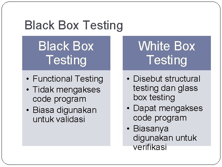 Black Box Testing White Box Testing • Functional Testing • Tidak mengakses code program