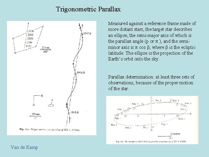 Trigonometric Parallax Measured against a reference frame made of more distant stars, the target