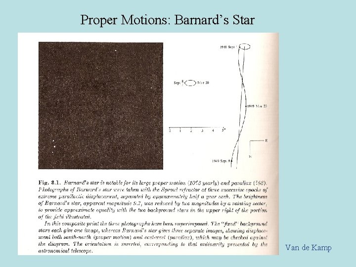 Proper Motions: Barnard’s Star Van de Kamp 