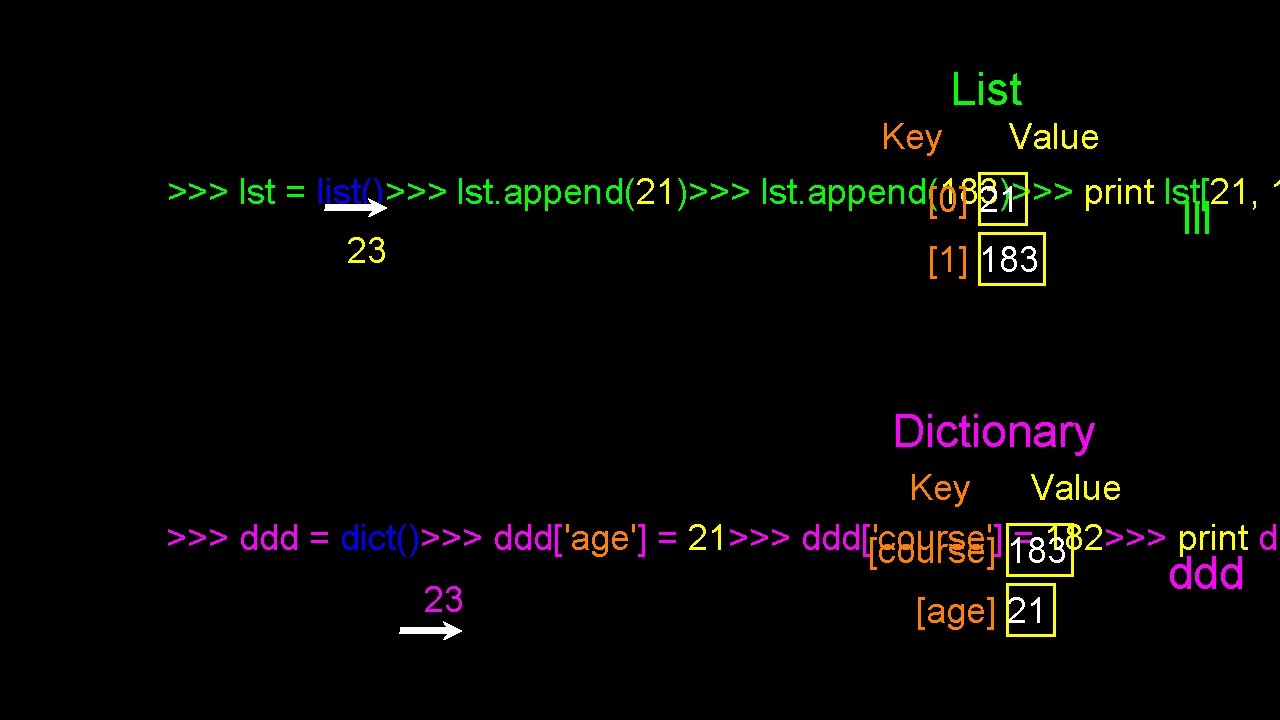 List Key Value >>> lst = list()>>> lst. append(21)>>> lst. append(183)>>> print lst[21, 1