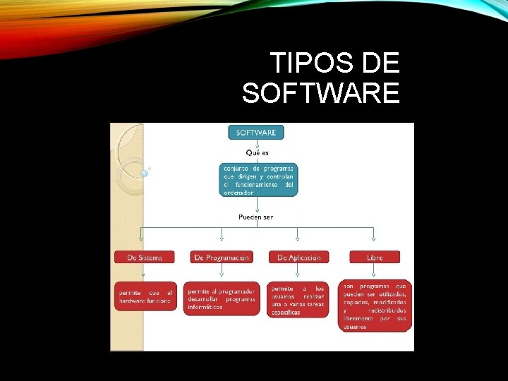 TIPOS DE SOFTWARE 