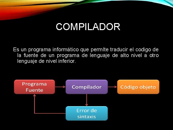 COMPILADOR Es un programa informático que perm. Ite traducir el codigo de la fuente