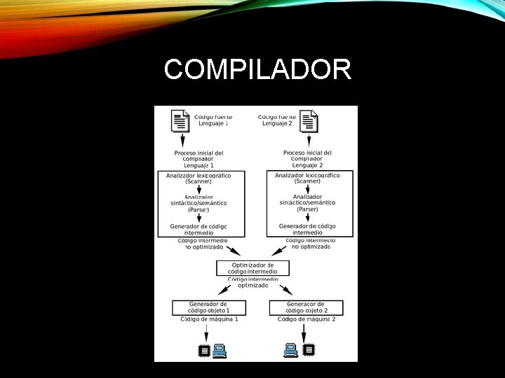 COMPILADOR 