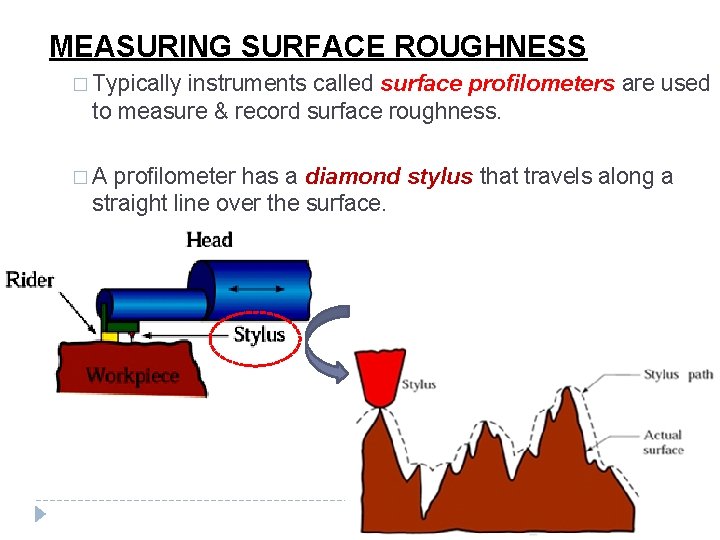 MEASURING SURFACE ROUGHNESS � Typically instruments called surface profilometers are used to measure &