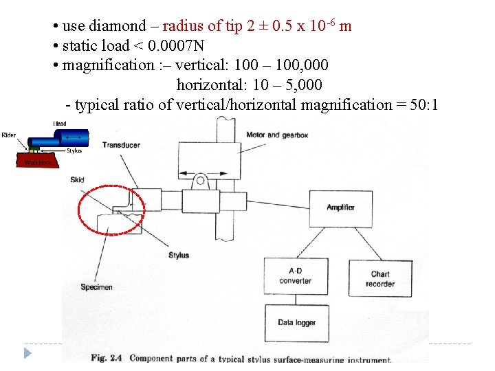  • use diamond – radius of tip 2 ± 0. 5 x 10