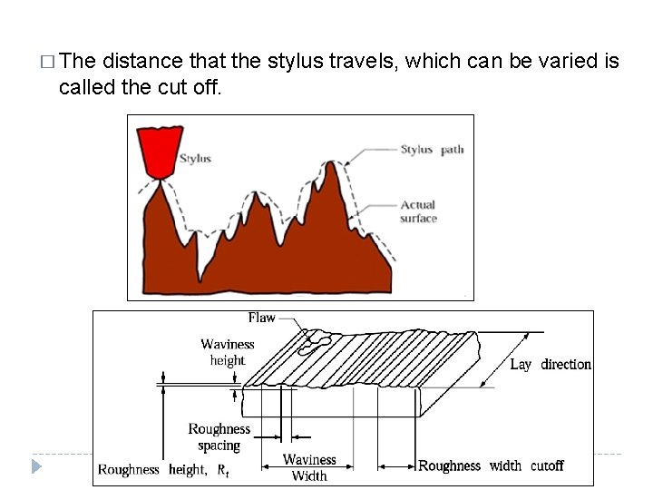 � The distance that the stylus travels, which can be varied is called the