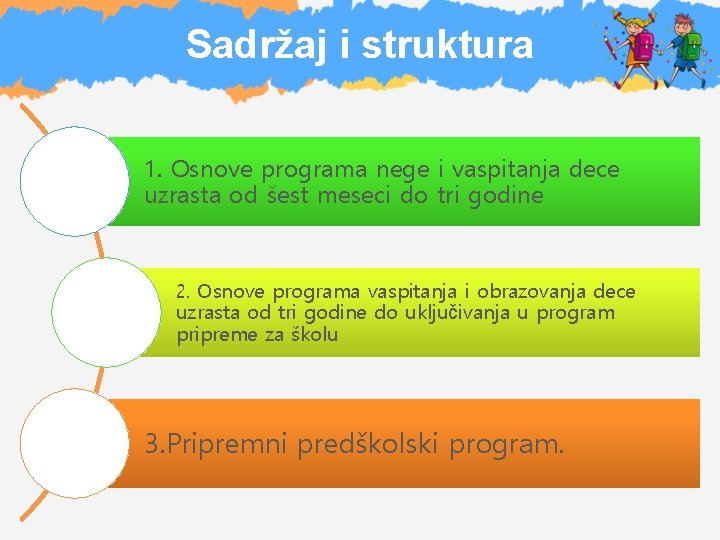 Sadržaj i struktura 1. Osnove programa nege i vaspitanja dece uzrasta od šest meseci